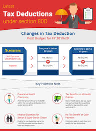 New Tax Benefits Under Section 80d For 2019 20 Comparepolicy Com