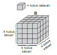 Berarti, volume kubus tersebut adalah 8 kubus satuan. Cara Menghitung Volume Kubus Satuan Cara Golden