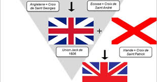 Union Jack England St George Cross Scotland St Andrew Cross Ireland St Patrick Cross Geography For Kids Teaching English English Fun