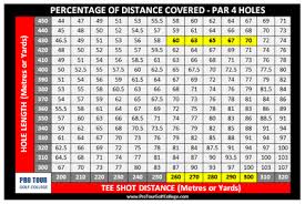 specific hybrid distances hybrid golf clubs distance chart