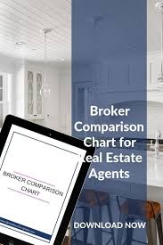 Do You Know How Choose The Right Real Estate Broker If You