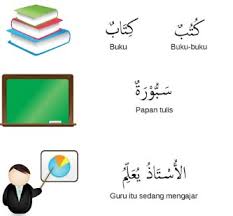 Video pembelajaran bahasa arab ini berisi tentang mufrodat atau kosa kata bahasa arab yang dilengkapi dengan gambar Kosakata Bahasa Arab Artinya Nama Hari Dan Kata Kerja