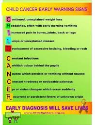 The most common sites for childhood osteosarcoma are the: Facts Eli S Warriors Eli Kassler