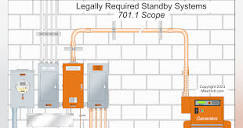 NEC Requirements for Standby Power Systems | EC&M