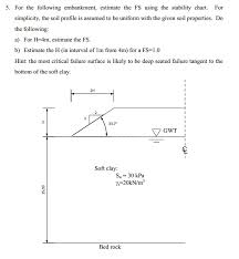 Solved A Problem Of Slope Stability I Cant Solve Questi