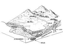 Here are 25 rivers in washington with documented occurrences of placer gold. Finding Gold In A River