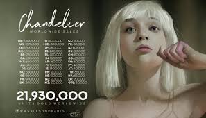 sia charts chartssia twitter