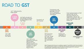 Pin By Ad Shekar On Gst India Goods And Services Tax Goods And Services Goods And Service Tax Indirect Tax