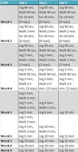 tips and tricks for the couch to 5k program the hyper house