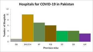 A total of 30,700 samples were tested, out of which 2,517 turned out to be positive, the ncoc said, adding the positivity ratio of new. Covid 19 Outbreak Current Scenario Of Pakistan Sciencedirect