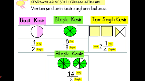 Jun 07, 2021 · *çi̇n'de shanghai̇ bi̇leşi̇k endeksi̇ %0,1 artişla 3597,14 puandan açildi isimli kap haberini okumak için uzmanpara kap haberleri sayfasına girebilirsiniz. Basit Bilesik Tam Sayili Kesirleri Sekillerle Gosterme Alistirmalari 4 5 6 Siniflar Icin Youtube