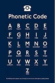 The Nato Phonetic Alphabet Poster A2 59 X 42 Cm Approx