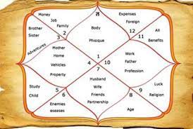 Getting Married? Check Your Compatibility Score