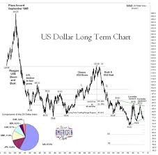 Charles Hugh Smith A Contrarian Take On The Dollars Demise