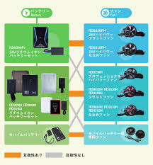 サンエス バッテリー 互換