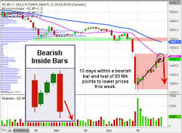 Dust Etf Fund Trading Archives Etf Forecasts Swing Trades