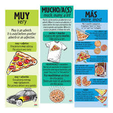 Three Poster Set Uses Pizza To Teach The Most Common Forms Of Muy Mucho And Mas C 2017 Set Learning Spanish Spanish Flashcards Learn Spanish Online