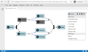 General concept diagram with a typical basic concept. Glsp