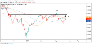 trade of the day short the russell 2000 iwm etf