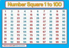 details about a4 number square 1 100 laminated blue and pink maths chart poster education