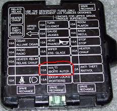 Fuso truck ecu wiring diagram. 3000gt Fuse Box Diagram Wiring Diagram Data Way Build Way Build Portorhoca It