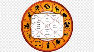 When in taurus, the moon passes through the nakshatras belonging to sun, moon and mars. Horoscope Lal Kitab Astrological Compatibility Hindu Astrology House Orange Symmetry Horoscope Png Pngwing