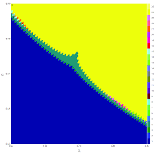 Bifurcation diagram of model (3) in (Λ, S)-plane.