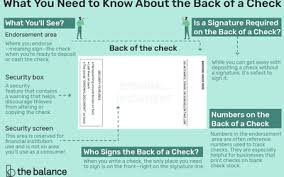 Please keep in mind there are certain kinds of checks for which double. How To Sign A Check Over To Somebody Else Pitfalls