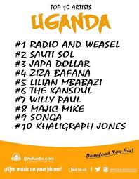 Charts Uganda Tides Are Changing In The Top Ten Ugandan