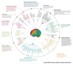 Visual Capitalist on Twitter: "12 Ways to Get Smarter in One Infographic 🧠  https://t.co/IVVF8fh3Ad… "