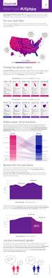 Pin On Infographic