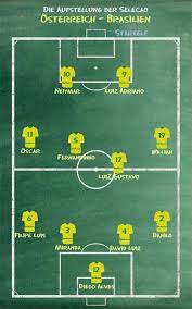 Estadio sausalito (viña del mar) zuschauer: Testspiel Die 12termann Aufstellung Fur Osterreich Vs Brasilien 12termann
