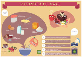B Example 1 Chocolate Cake Recipe B Br Br This Diagram Was Created In Conceptdraw Pro Using Cooking Recipes Recipe Graphic Goat Cheese Salad Recipe