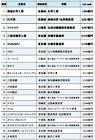 フェイクレビューが多い企業ランキングに任天堂が4位でランクイン！！