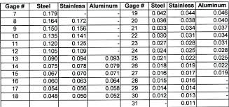 Guage Steel Thickness Targetmall Co