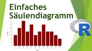 Saulendiagramm In R Erstellen Daten Visualisieren In R 06 Youtube