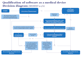 classification ce marking flow chart diagram