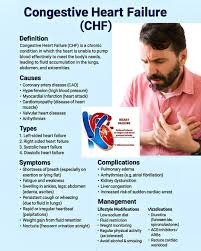 Image result for CHF Observation Unit