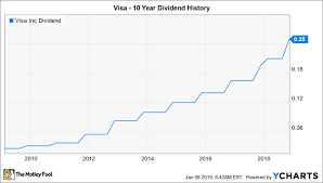 Will Visa Raise Its Dividend In 2019 The Motley Fool
