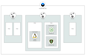 We did not find results for: How Templating Works With Podman Kubernetes And Red Hat Openshift Ibm Developer