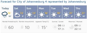 Weather forecast in johannesburg city. Johannesburg Weather Report Joburg Gauteng 7 Day Induced Info