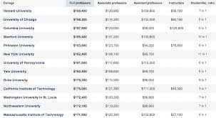 Hiring for pay 50k positions. The Secret To Perfect Happiness Revealed Make Over 500 000 A Year