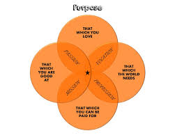 Wartburg College Information Center Intranet Portal Pathways Discover Your Vocation Definition Of Vocation College Information Vocation Definitions