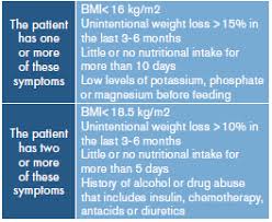 Image result for Refeeding Syndrome