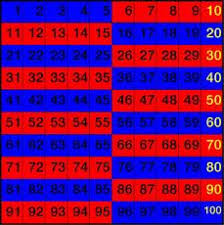 Direct dowload for pdf not working problem. Hundertertafel Mathe Klasse 2 Grundschulmaterial De