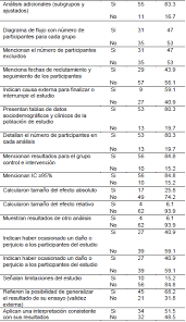 3) son indispensables para la publicación de ensayos clínicos, por lo que han sido adoptados por gran parte de los editores de revistas dermatológicas, entre ellas, archives of dermatology, journal of american academy of dermatology, clinical and experimental. Evaluacion De Los Ensayos Clinicos Aleatorios Desarrollados Por Enfermeras Segun Los Criterios De La Declaracion Consort