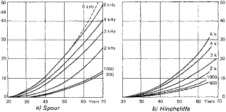 can humans perceive sounds above 20 khz biology stack