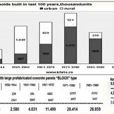 Convert 1 euro to bulgarian lev. After 20 Years It Can Be Noticed That 100 979 Lei 22 440 Euro Are Download Scientific Diagram