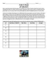 As a result, the sphere will be ____ and the metal rod will be ____. Acids Bases Ph Indicator Practice Worksheet By Kerry S Chemistry Corner