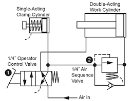 Single acting hydraulic telescopic cylinder series sat. Clamp And Work Applications With Sequence Valves Womack Machine Supply Company